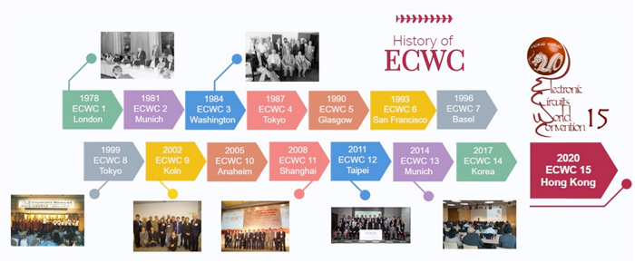 Happy_ecwc_history.jpg