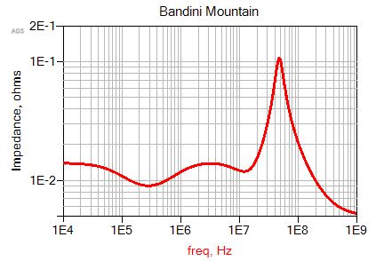 Bandini Mountain.JPG